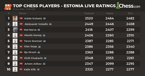 live ranking chess